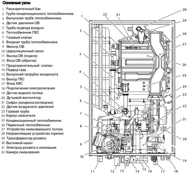 запчасти для газового котла Navien купить в Кирове