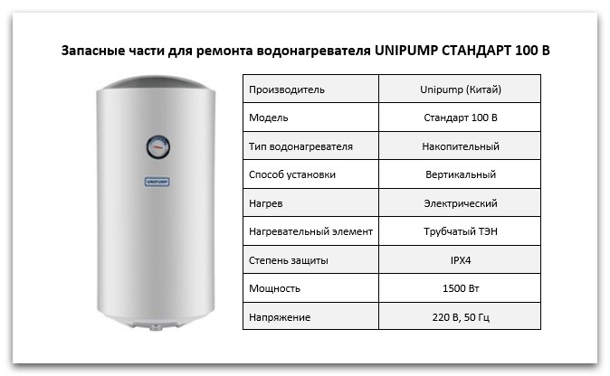 Купить запчасти для водонагревателя Unipump СТАНДАРТ 100 В в Кирове