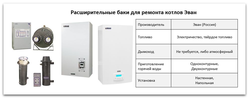 Купить экспанзомат для котла Эван в Кирове