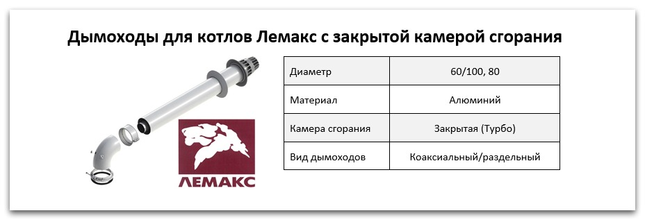 Купить дымоход для котла Лемакс в Кирове