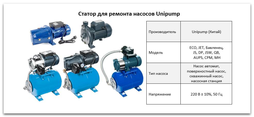 Статор насосов Unipump купить в Кирове