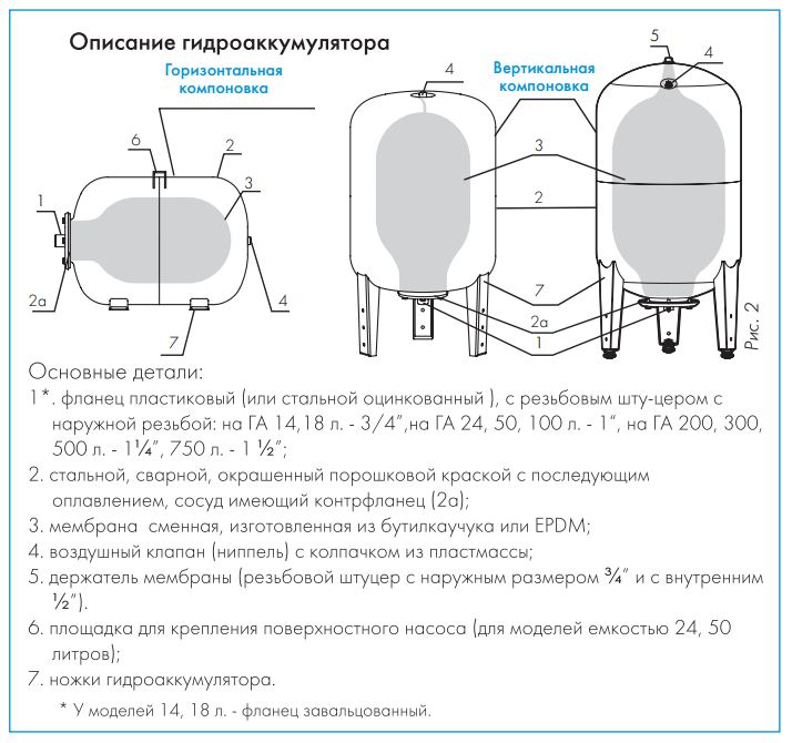 расширительный бак Джилекс 12 F по низкой цене в Кирове