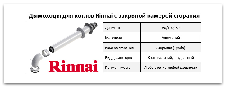 Купить дымоход для котла Rinnai в Кирове