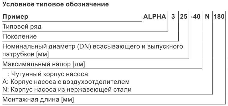 Предназначение Grundfos Alpha 3 25/40 180 по низкой цене в Кирове
